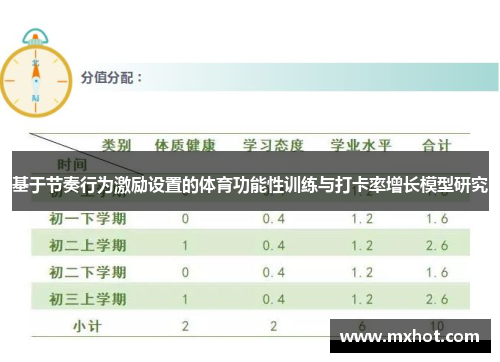 基于节奏行为激励设置的体育功能性训练与打卡率增长模型研究