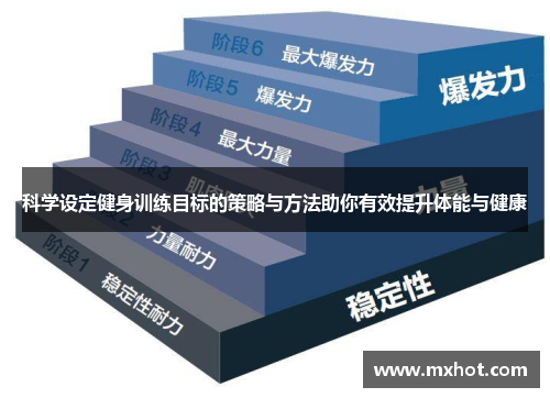 科学设定健身训练目标的策略与方法助你有效提升体能与健康