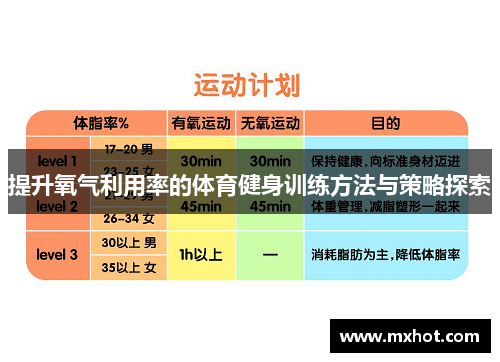 提升氧气利用率的体育健身训练方法与策略探索