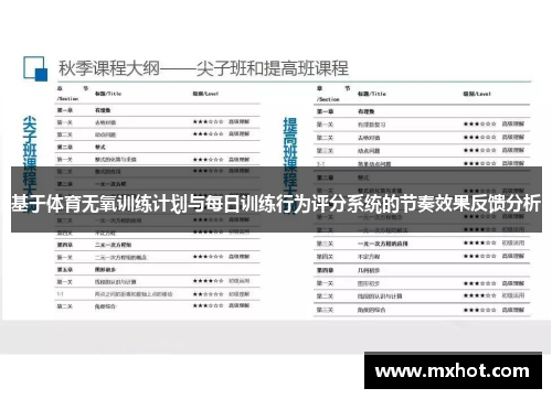 基于体育无氧训练计划与每日训练行为评分系统的节奏效果反馈分析