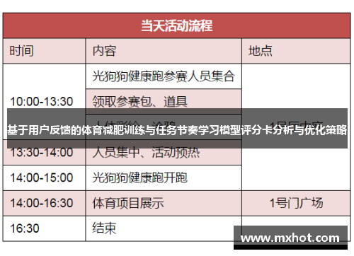 基于用户反馈的体育减肥训练与任务节奏学习模型评分卡分析与优化策略