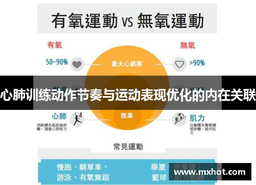 心肺训练动作节奏与运动表现优化的内在关联