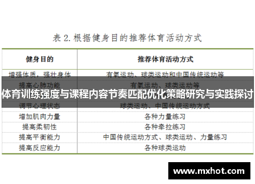 体育训练强度与课程内容节奏匹配优化策略研究与实践探讨